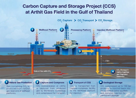 Everllence 将为泰国首个碳捕集与封存项目提供两套 RB 型压缩机